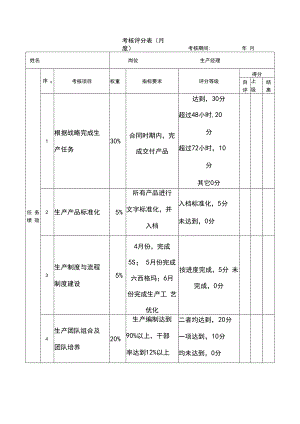 企业绩效管理系统09绩效考核表（生产经理）.docx