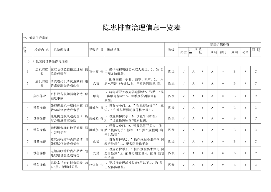 低温产品场所隐患排查分配表1.docx_第2页