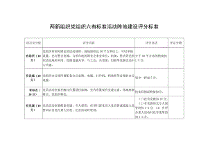 两新组织党组织六有标准活动阵地建设评分标准.docx