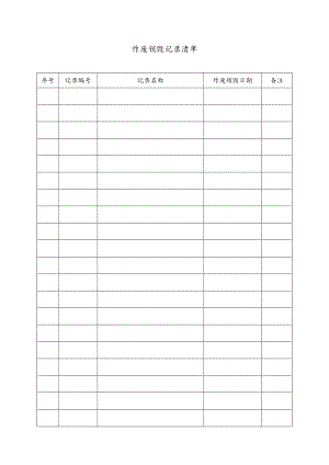 作废销毁记录清单.docx