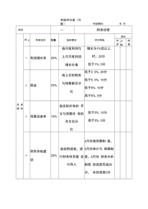 企业绩效管理系统15绩效考核表（财务经理）.docx