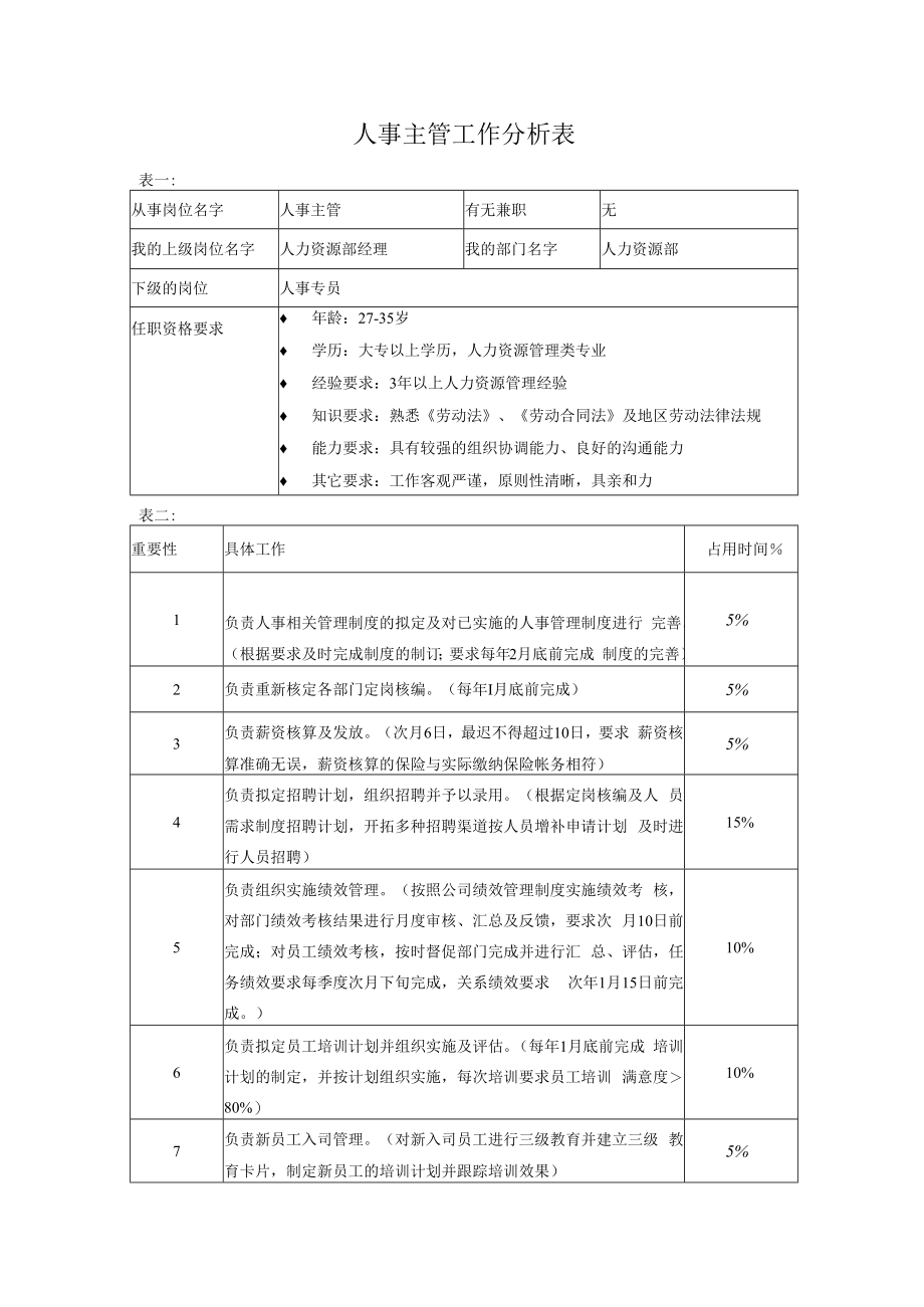 【企业人力资源类工作分析示例】人事主管.docx_第1页
