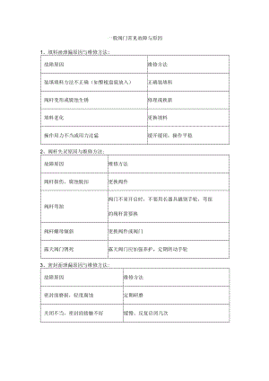 一般阀门常见故障与原因.docx