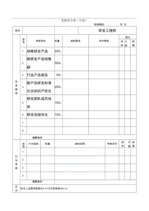 企业绩效管理系统11绩效考核表（研发经理）.docx
