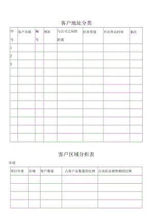公司管理常用表格30客户管理表格全集.docx