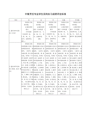 中餐烹饪专业学生顶岗实习成绩评定标准.docx
