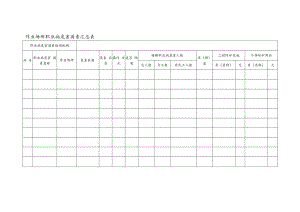 作业场所职业病危害因素汇总表.docx