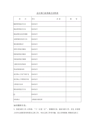 会计部门业务能力分析表样板.docx