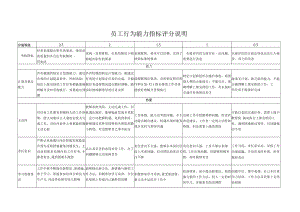 员工行为能力指标评分说明.docx