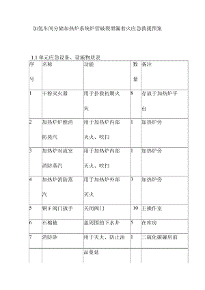 加氢车间分馏加热炉系统炉管破裂泄漏着火应急救援预案.docx