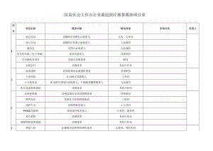 医院社会工作办公室惠民医疗慈善救助项目表.docx