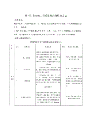 塑料门窗安装工程质量标准及检验方法.docx