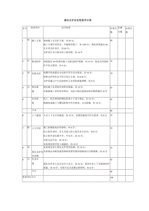 基坑支护安全检查评分表.docx