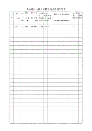 声波透射法桩身质量完整性检测结果表.docx