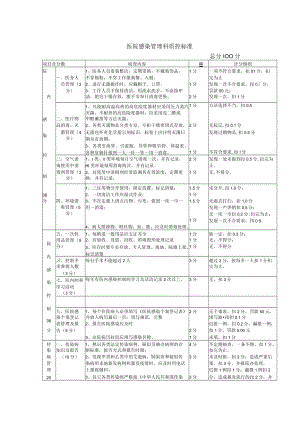 医院感染管理科质控标准.docx