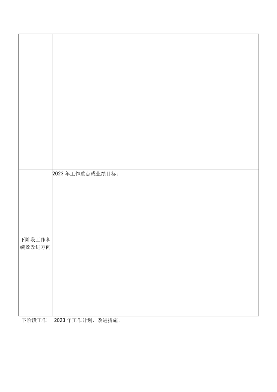 员工绩效面谈记录表.docx_第2页