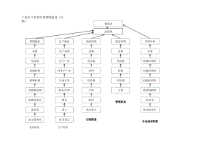 员工职业生涯规划12工业员工职业生涯规划通道（示例）.docx