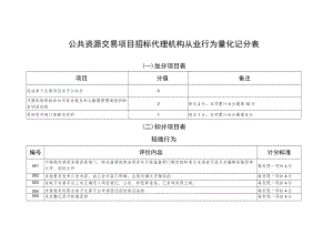 公共资源交易项目招标代理机构从业行为量化记分表.docx
