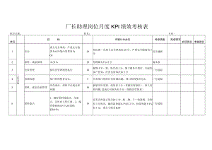 厂长助理岗位月度KPI绩效考核表.docx