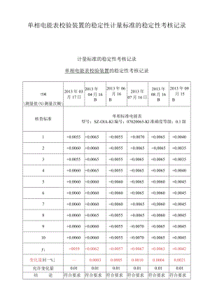单相电能表校验装置的稳定性计量标准的稳定性考核记录填写实例.docx