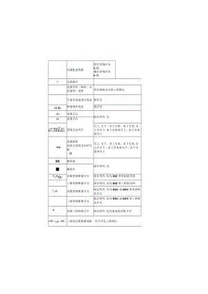 安装工程常用图形符号.docx