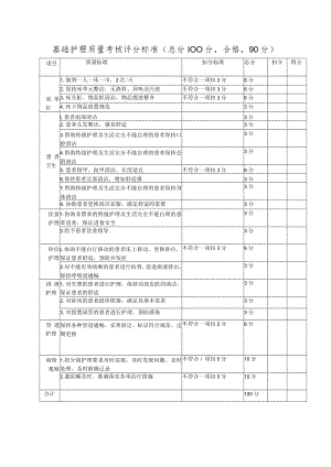 基础护理质量考核评分标准.docx