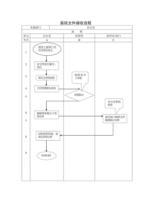 医院文件接收流程.docx