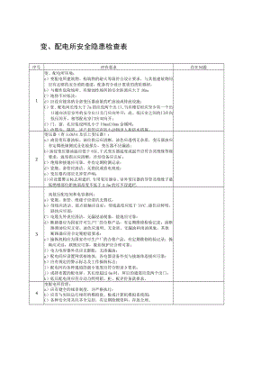 变、配电所安全隐患检查表.docx