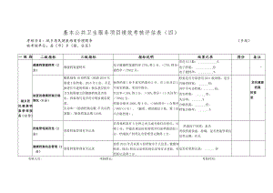 基公(慢病管理）考核表.docx