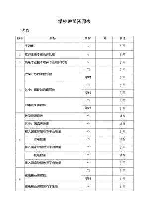 学校教学资源表.docx