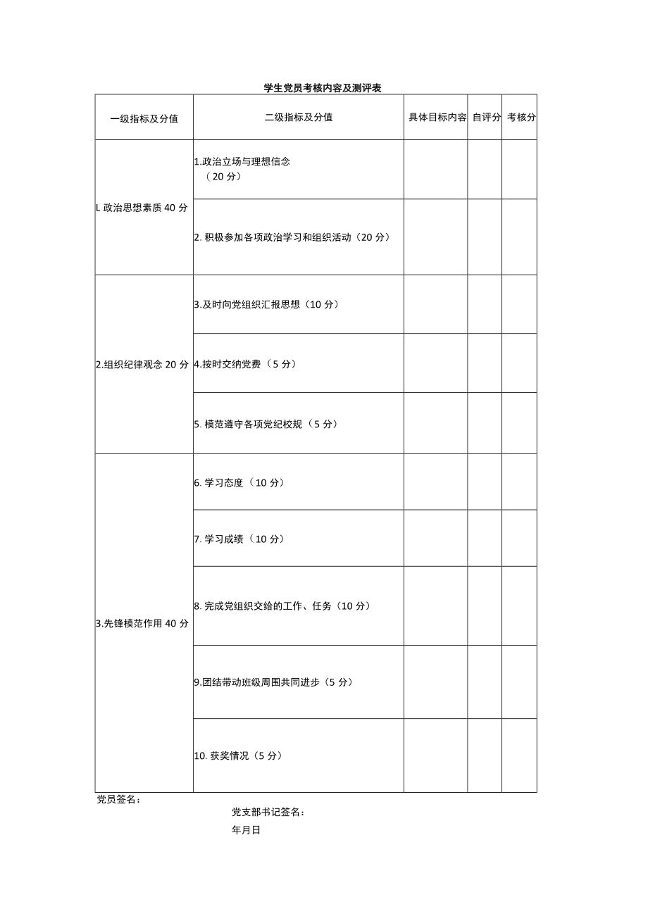 学生党员考核内容及测评表.docx_第1页