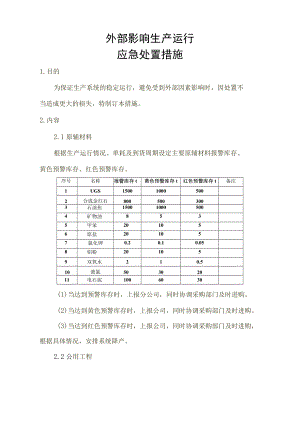 外部影响生产运行应急处置措施.docx
