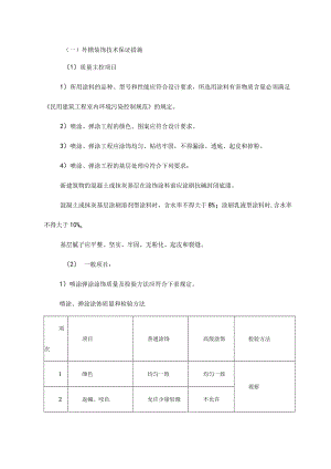 外檐装饰技术保证措施.docx