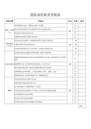 团队岗位职责考核表.docx