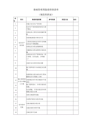 基础管理类隐患排查清单.docx