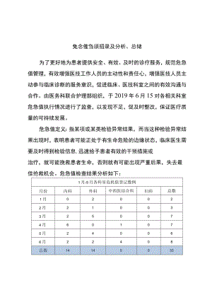 医院急值报告专项检查及总结.docx