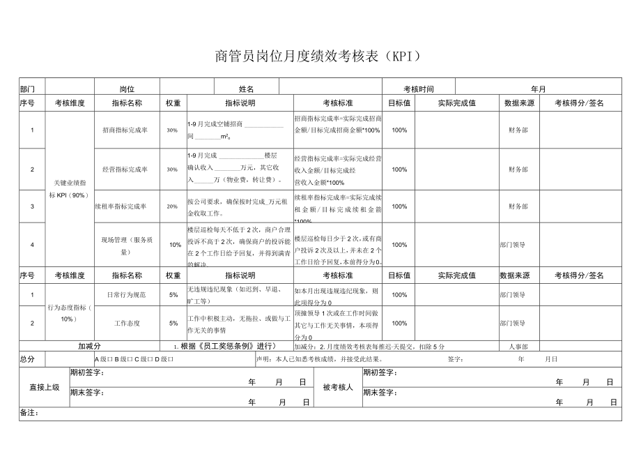 商管员岗位月度绩效考核表(KPI).docx_第1页
