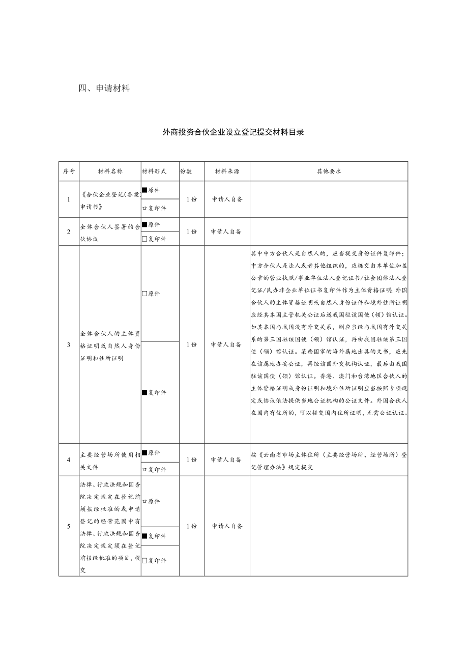 外商合伙企业设立登记办事指南（简版）.docx_第3页