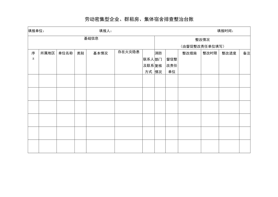 劳动密集型企业、群租房、集体宿舍排查整治台账.docx_第1页