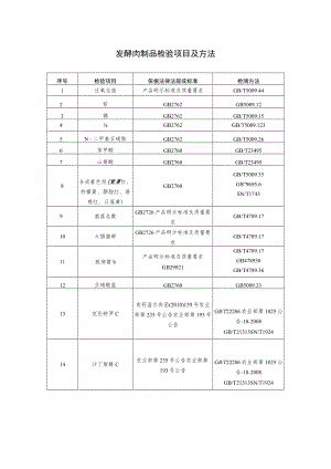 发酵肉制品检验项目及方法.docx