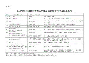 出口危险货物包装容器生产企业检测设备和环境设施要求.docx