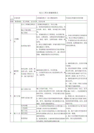 危大工程方案编制要点.docx