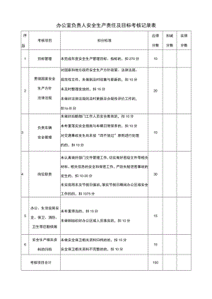 办公室负责人安全生产责任及目标考核记录表.docx