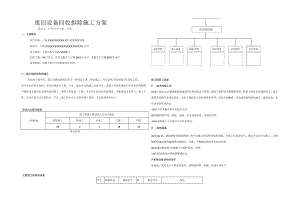 废旧设备回收拆除施工方案.docx