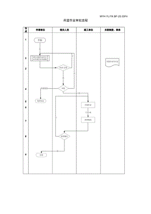 吊篮作业审批流程.docx