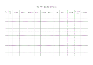 员工培训实施情况统计表.docx
