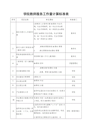 学院教师服务工作量计算标准表.docx