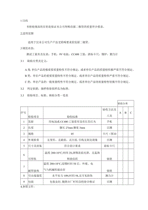 发射二极管-来料检验规范.docx