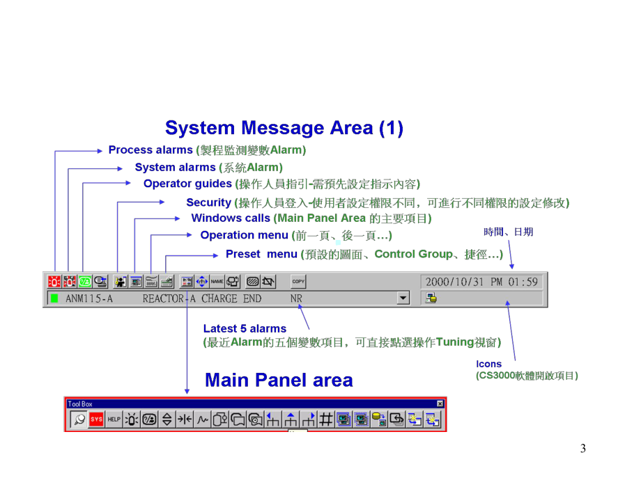 DCS培训课件.ppt_第3页