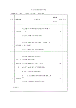 合约部职员安全责任履职考核表.docx